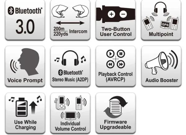 Sena 3SWB Bluetooth headset wired boom microphone> Headsets